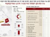 교육환경