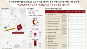 교육환경