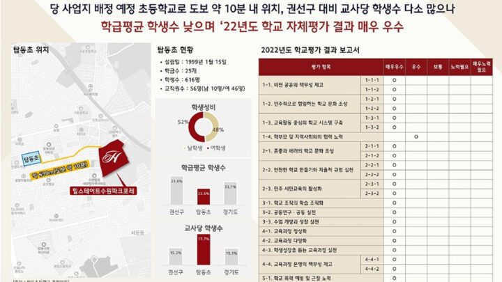 교육환경