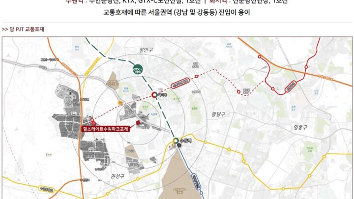 교통호재